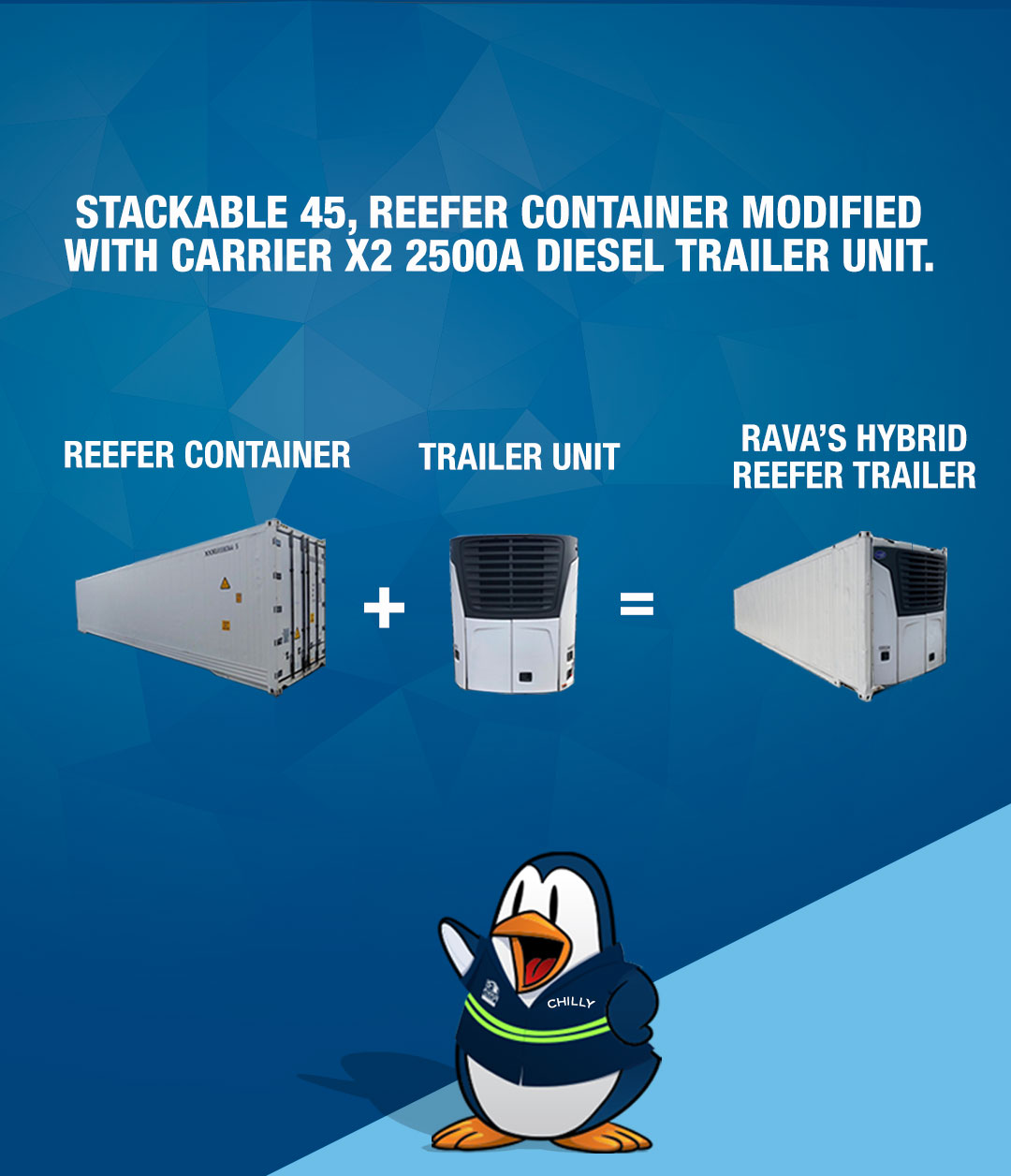 40' Refrigerated Container (SUPER FREEZER) - RAVA Group Container Services